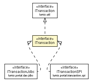 Package class diagram package ITransaction