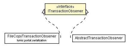 Package class diagram package ITransactionObserver