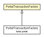 Package class diagram package PortalTransactionFactory