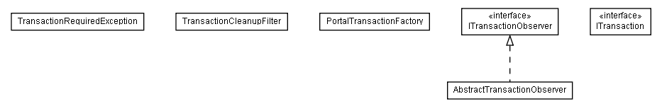 Package class diagram package lumis.portal.transaction