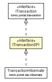 Package class diagram package ITransactionSPI