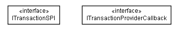 Package class diagram package lumis.portal.transaction.spi