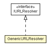 Package class diagram package GenericURLResolver