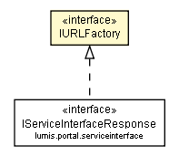 Package class diagram package IURLFactory