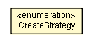 Package class diagram package IURLManager.CreateStrategy