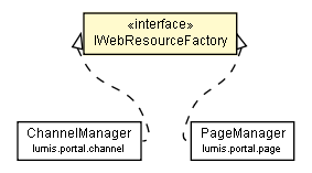 Package class diagram package IWebResourceFactory