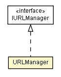 Package class diagram package URLManager