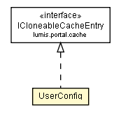 Package class diagram package UserConfig