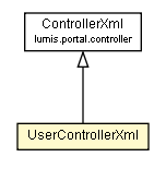 Package class diagram package UserControllerXml