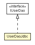 Package class diagram package UserDaoJdbc