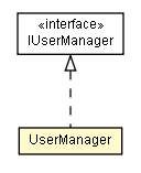 Package class diagram package UserManager