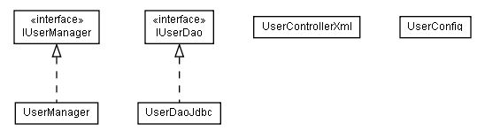 Package class diagram package lumis.portal.user