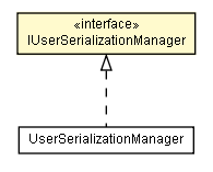 Package class diagram package IUserSerializationManager