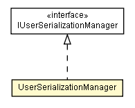 Package class diagram package UserSerializationManager