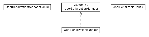 Package class diagram package lumis.portal.user.serialization