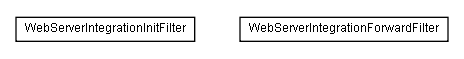 Package class diagram package lumis.portal.webserver