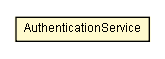Package class diagram package AuthenticationService