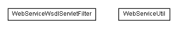 Package class diagram package lumis.portal.webservice