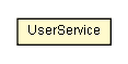 Package class diagram package UserService