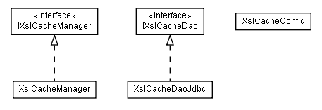 Package class diagram package lumis.portal.xslcache