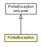 Package class diagram package PortletException