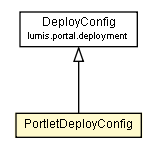 Package class diagram package PortletDeployConfig