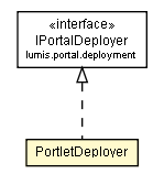 Package class diagram package PortletDeployer