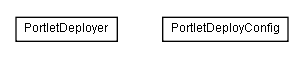 Package class diagram package lumis.portlet.container.deployment