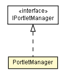 Package class diagram package PortletManager