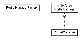 Package class diagram package lumis.portlet.container.manager