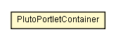 Package class diagram package PlutoPortletContainer