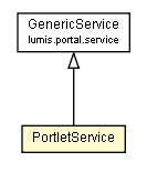 Package class diagram package PortletService