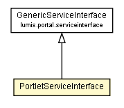 Package class diagram package PortletServiceInterface