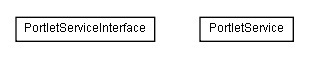 Package class diagram package lumis.portlet.container.service