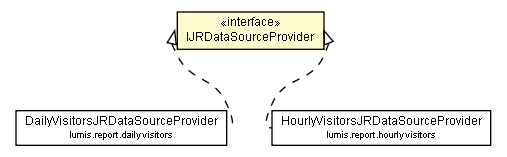 Package class diagram package IJRDataSourceProvider