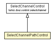 Package class diagram package SelectChannelPathControl