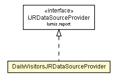 Package class diagram package DailyVisitorsJRDataSourceProvider