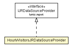 Package class diagram package HourlyVisitorsJRDataSourceProvider