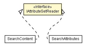 Package class diagram package IAttributeSetReader