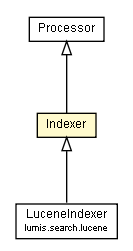 Package class diagram package Indexer