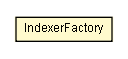 Package class diagram package IndexerFactory