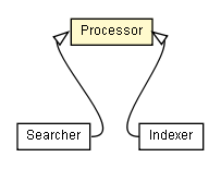 Package class diagram package Processor