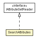 Package class diagram package SearchAttributes