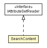 Package class diagram package SearchContent