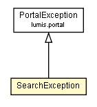 Package class diagram package SearchException