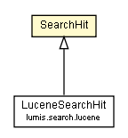 Package class diagram package SearchHit