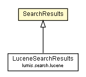 Package class diagram package SearchResults