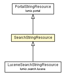 Package class diagram package SearchStringResource