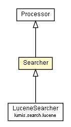 Package class diagram package Searcher