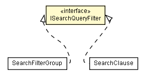 Package class diagram package ISearchQueryFilter